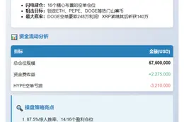 16个空单三天狂赚356万