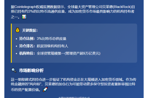 贝莱德持有3%比特币