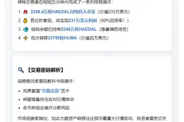 鲸鱼转移2248万HAEDAL（233万$）至币安