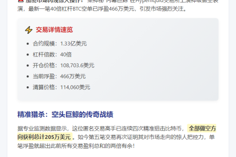 "Hyperliquid巨鲸50倍做空BTC浮盈466万"