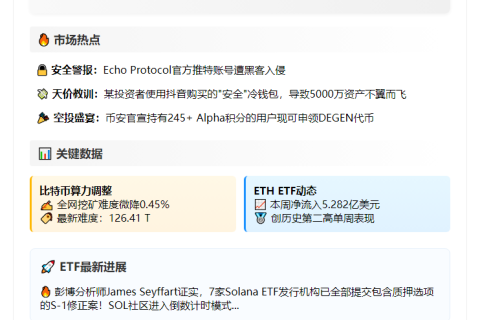 23btc晚报 | 6月14日重要动态速览