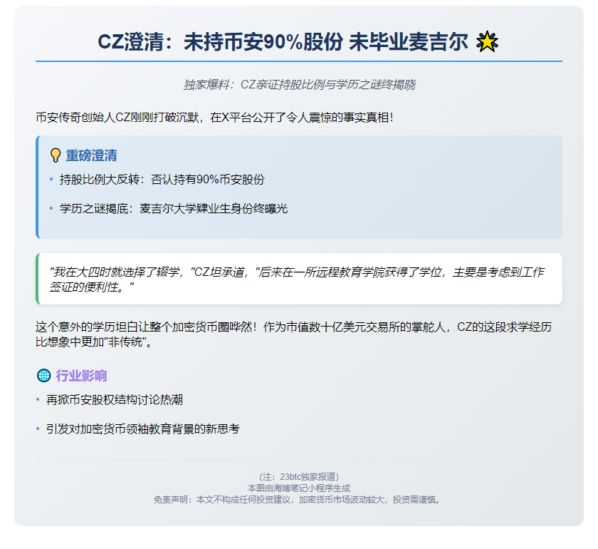 CZ澄清：未持币安90%股份 未毕业麦吉尔