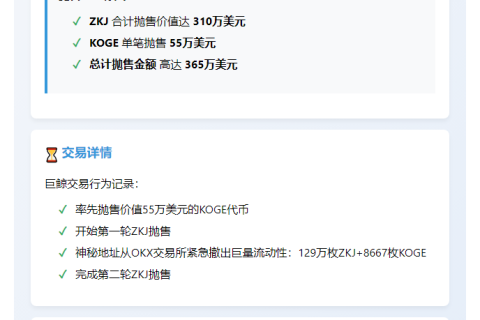 鲸鱼抛售310万ZKJ和55万KOGE