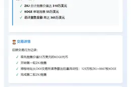 鲸鱼抛售310万ZKJ和55万KOGE
