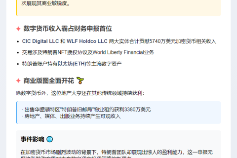 "特朗普数字资产获利5700万"