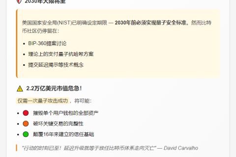 比特币须升级，否则五年内量子计算威胁
