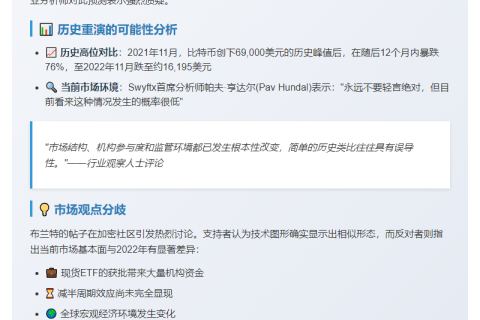 比特币现难大跌75%
