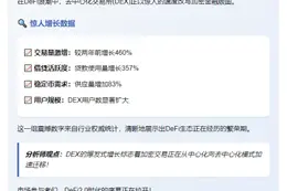 DEX交易量两年激增460%