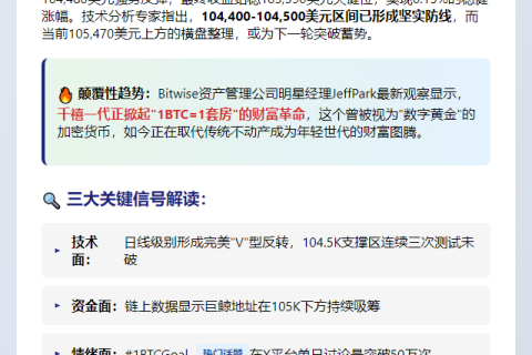 Bitwise：1枚BTC成年轻投资者新财富目标