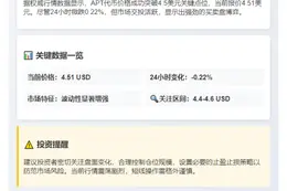 或者更精致的表达：**APT突破4.5美元关口**

如果需要更简短，可以进一步精简为：**APT冲破4.5$**