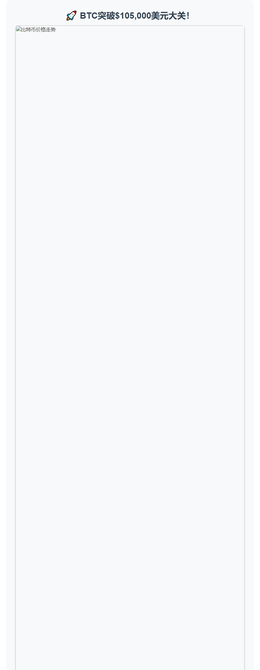 BTC破10.5万美元