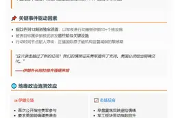 以色列股市早盘下跌收窄，现微涨0.1%