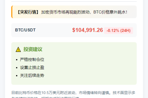 BTC失守1.05万美元