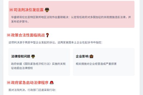 特朗普关税受阻 政府诉诸上诉法院