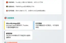 23btc晚报 | 6月15日重要动态速览
