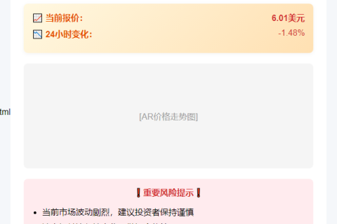 AR币破六美元