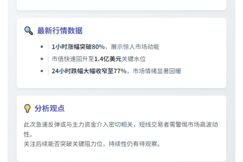 ZKJ短线飙涨80%