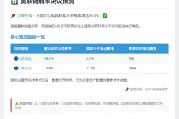 美联储6月按兵不动概率97%