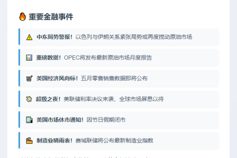 美联储决议、OPEC月报本周重磅来袭