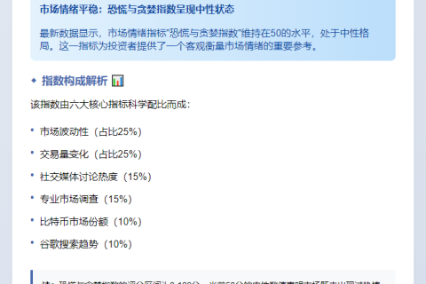恐慌贪婪指数50：市场情绪中性
