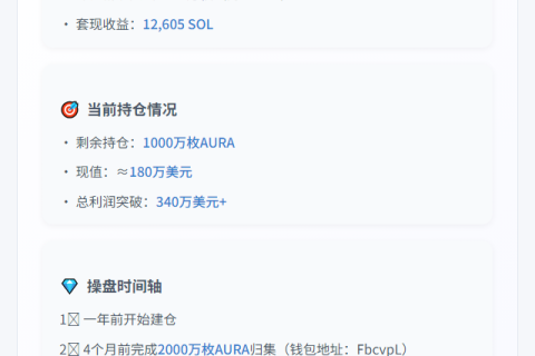 鲸鱼减持aura一半，获利340万美元