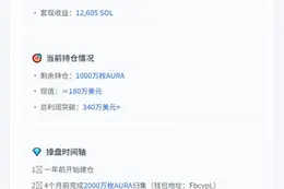 鲸鱼减持aura一半，获利340万美元