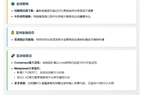 "23btc午报：6月16日重要动态速览"