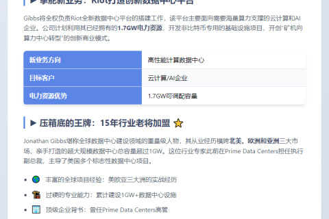 Riot Platforms挖矿业务扩张