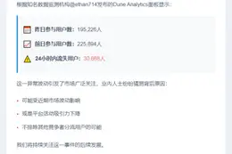 Binance日活骤降3万用户