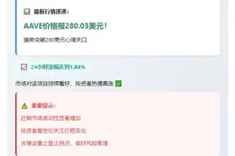 AAVE突破280美元