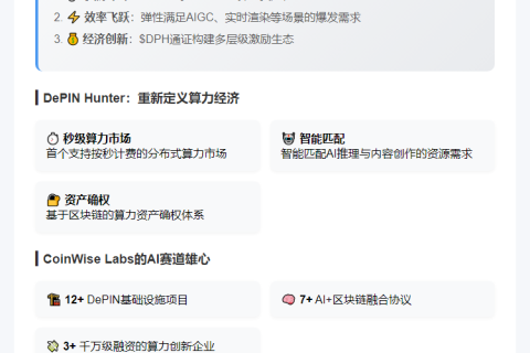 CoinWise Labs战略投资DePIN Hunter（$DPH）