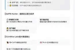 CoinWise Labs战略投资DePIN Hunter（$DPH）