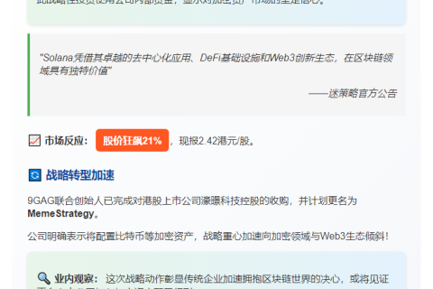 9GAG联创收购港股迷策略购SOL，股价涨超20%