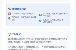 "币安合约新增AAVE/USDC、UNI/USDC永续交易"