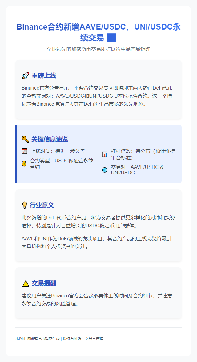 "币安合约新增AAVE/USDC、UNI/USDC永续交易"