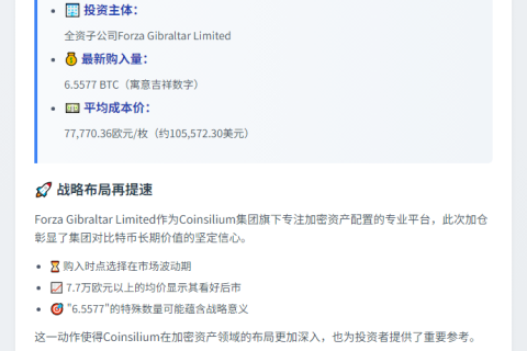 **Coinsilium子公司增持6.5577枚BTC**