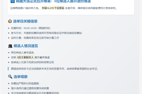 韩国大选投票启动 5人角逐总统