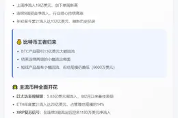 数字资产周流入19亿美元