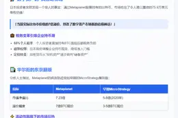 "Metaplanet估值达75.9万/BTC"
