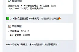 HYPE市值破150亿创历史新高