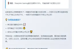 Sharplink Gaming暴涨36.55%