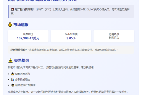 BTC飙破10.8万美元