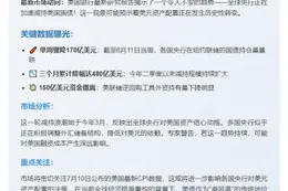 美银：外资美债需求现裂痕