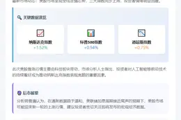 美股三大指数齐涨