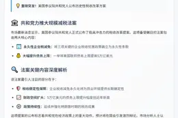 美参院共和党提5万亿债务上限法案