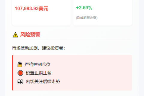 BTC跌破10.8万美元