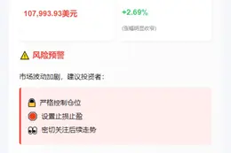 BTC跌破10.8万美元
