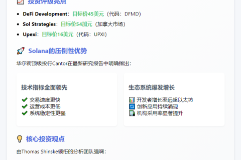 Cantor：SOL储备策略优于ETH，应获溢价