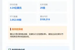 AguilaTrades 20倍杠杆加仓BTC 4.24亿美元