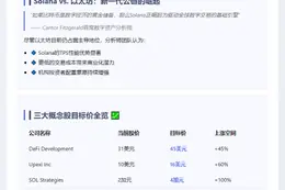 投行看好SOL，乐观定价三投资公司